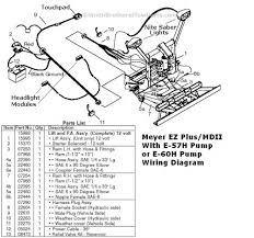 Fisher minute mount pump wire diagram plowsite. Diagram Meyer Ez Mount Wiring Diagram Full Version Hd Quality Wiring Diagram Lsgmwiring Tempocreativo It