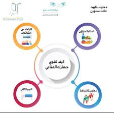ادارة الشؤون الصحية المدرسية وزارة التعليم Schoolafh Twitter