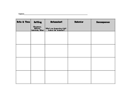 abc antecedent behavior consequence chart by epic music