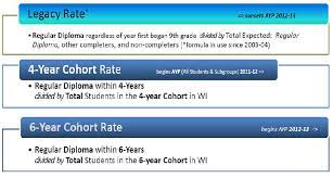 The national about how to include transfer students and students retained in grade in the cohort can have a major impact on its size and on the rate that is calculated. Understanding Wisconsin S High School Graduation Rate Calculations Wisconsin Department Of Public Instruction