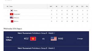 Uea vs malaysia (stadion si jalak harupat). Live Score Malaysia Vs Bahrain