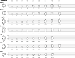 Standard Gem Chart Size Chart Chart Gems