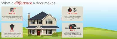 It may be possible to get financing or the purchase may simply be made with credit cards or cash. Replacement Windows Ocala Fl Window World Of Ocala