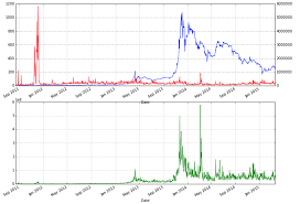 Below are some of my personal opinions in this matter, which clearly breaks down the inefficiencies of the project. Why Bitcoin Going Down Radeon 4770 Ethereum Vube