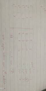 Maybe you would like to learn more about one of these? Tentukan Angka Satuan Pada Bilangan 3 Pangkat 98