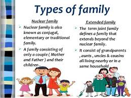 English Vocabulary Family Members And Different Types Of Family Eslbuzz Learning English English Vocabulary Teach Family Learn English