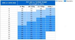 Age In Years Calculator
