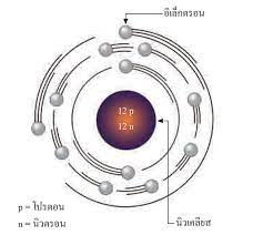 Maybe you would like to learn more about one of these? à¸™ à¸§à¹€à¸„à¸¥ à¸¢à¸ªà¸‚à¸­à¸‡à¸­à¸°à¸•à¸­à¸¡à¸ à¸¡à¸¡ à¸™à¸•à¸£ à¸‡à¸ª à¸ªà¸²à¸£à¸²à¸™ à¸à¸£à¸¡à¹„à¸—à¸¢à¸ªà¸³à¸«à¸£ à¸šà¹€à¸¢à¸²à¸§à¸Šà¸™à¸¯