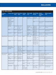 2612, cook advanced balloon.018 3mmx80mmx135, $1,298.62. Balloons