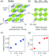 Ansvarig utgivare och chefredaktör för sn.se: The Electronic Structure Of Ag 1 X Sn 1 X Se 2 X 0 0 0 1 0 2 0 25 And 1 0 Physical Chemistry Chemical Physics Rsc Publishing Doi 10 1039 C7cp05369j