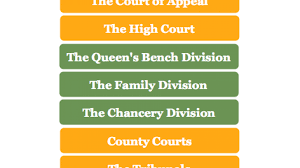 Hierarchy Of Civil Courts In England Courts Hierarchy