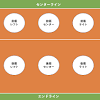 #セキュリティ 情報発信サイト「wizsafe security signal」に「wizsafe security signal 2021年5月 観測レポート」を掲載しました。 1