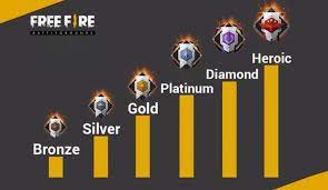 You can also upload and share your favorite free fire rank wallpapers. Rank System Garena Free Fire