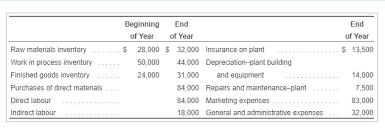 The various advantages are as follows: Question Now Calculate The Cost Of Goods Sold Crystal Bay Company Get 1