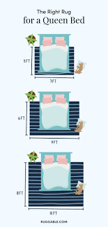 Find The Right Rug Size For Your Queen Bed Bedroom Rug Placement Bedroom Area Rug Bedroom Rug Size