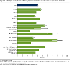 Products Data Briefs Number 94 May 2012