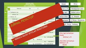 Demikian dari artikel tentang contoh soal laporan keuangan, jurnal penutup dan neraca saldo setelah penutupan. Jurnal Penutup Dan Neraca Saldo Setelah Penutupan Akuntansi Perusahaan Jasa Materi Ekonomi Kelas Xii Youtube