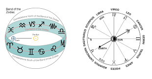 zodiac sign dates what are the dates for every star sign