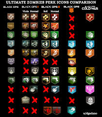 All Perks - Extra, Zombies - Call Of Duty Maps