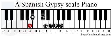 A Spanish Gypsy Scale Charts For Piano