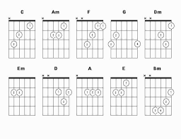 Guitar For Beginners How To Get Started Playing Guitar