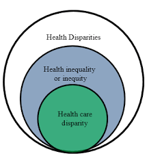 This page is designed to serve as a resource for scientists interested in investigating health disparities related to. University Of Maryland School Of Nursing