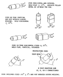 The process, identification of filler metal that these basic weld symbols (arc and gas weld symbols, resistance weld symbols, brazing, forbe thermit, induction and flow weld symbols) are. Basic Welding Positions