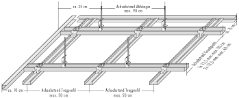 Knauf decke test die preiswertesten knauf decken ausführlich getestet. Https Www Knauf De Wmv Id 13318