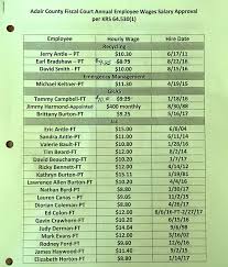 adair fiscal court 13 jun 2017 approved pay scale 2017