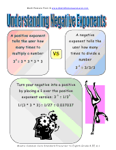 8th grade math curriculum and common core math standards. Grade 8 Printable Math Posters