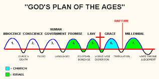 Gods Dispensational Plan Of The Ages