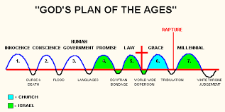 gods dispensational plan of the ages