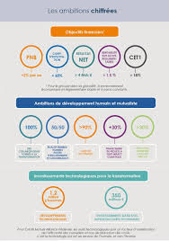 Présidence du groupe du mail stéphane cantin. Credit Mutuel Alliance Federale Groupe Credit Mutuel