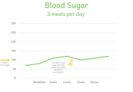 If you have type 1 diabetes, it is important to know how many carbohydrates you eat at a meal. Diabetic Renal Diet What Is Left To Eat The Kidney Dietitian