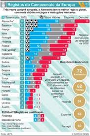 Faça o download do top 14 jogos como euro 2020 simulation, tudo jogos sugerido pelo apkpure. Futebol Formato Do Euro 2020 Infographic