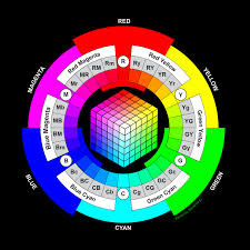 Rgb Cmy Color Wheel Rgb Color Wheel Additive Color Color Wheel