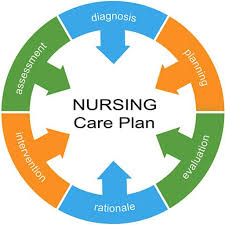 If your patient isn't moving, they're not triggering muscle response and it weakens the muscle. Nursing Care Plan For Multiple Sclerosis Oz Assignments