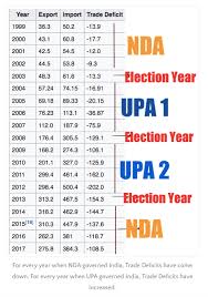 Comparison between manmohan singh and modi. Something That Media Never Tells You About Calculation Of Petrol Prices