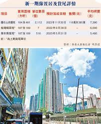 在售 住宅 临深 项目在建 大型社区 大户型. ç¶ ç½®å±…å•Ÿé'½è‹'æœ€å¹³118è¬ä¸Šè»Š é¦™æ¸¯ é¦™æ¸¯æ–‡åŒ¯ç¶²