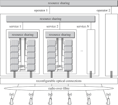 We did not find results for: The Benefits Of Convergence Philosophical Transactions Of The Royal Society A Mathematical Physical And Engineering Sciences