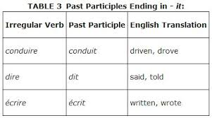 Past Participles Of Irregular Verbs