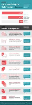 Why Local Seo Is Vital For Small Businesses Infographic Seo Marketing Seo Basics Search Engine Optimization Business