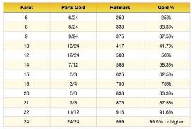 Millesimal fineness is a system of denoting the purity of platinum, gold and silver alloys by parts per thousand of pure metal by mass in the alloy. A Simple Guide To Jewelry 10 Things To Consider When Buying A Gold Chain Chicmags