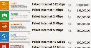 Homepage / diluar tema cara mengatur speed limit yang berbeda untuk beberapa user pppoe di paket rumahan wifi hotspot mikrotik mikhmon. Telkom Indihome Makassar Indihome Makassar Official Web