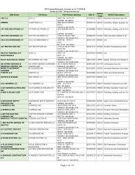 Shindo life eye paste id | strucidcodes.org from i.ytimg.com. Http Www Tukwilawa Gov Wp Content Uploads Fin Bl Issued Licenses By Dba Name Pdf