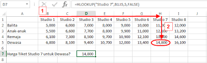 Rumus hlookup excel, contoh dan cara menggunakan fungsi hlookup pada rumus excel untuk mencari data pada tabel berbentuk horizontal. Rumus Excel Hlookup Pengertian Dan Cara Menggunakannya