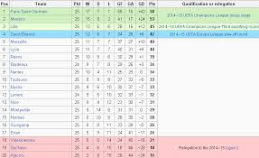 Klub internasional (89) liga champions afrika caf confederation cup caf super cup cecafa club cup sportpesa super cup conmebol libertadores conmebol sudamericana conmebol liga champions. Editorial Liga Terdahsyat Dengan 22 Kandidat Juara Bola Net