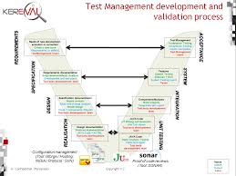 04 Test Management Development And Validation Process