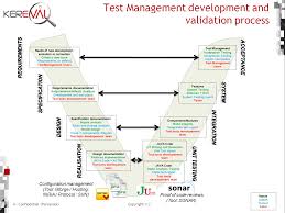 04 test management development and validation process