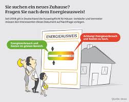 Hier finden sie antworten auf die wichtigsten fragen zu energieausweisen. Energieausweise Wirkungsgrad Ingenieurburo Fur Bauphysik Und Energieeffizienz In Dinslaken